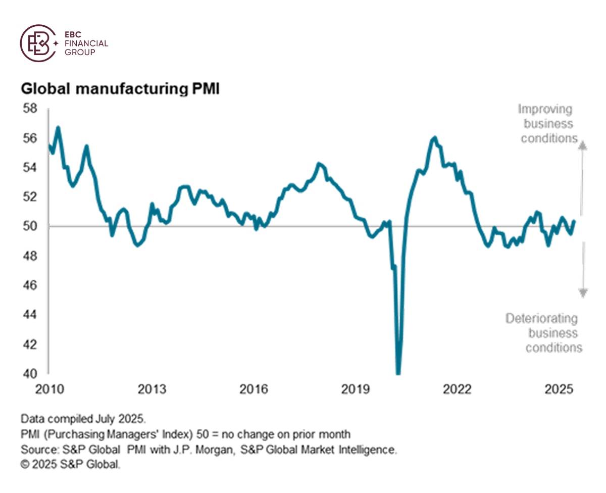 ​EBC Markets Briefing | Trade Trump's play is still effective