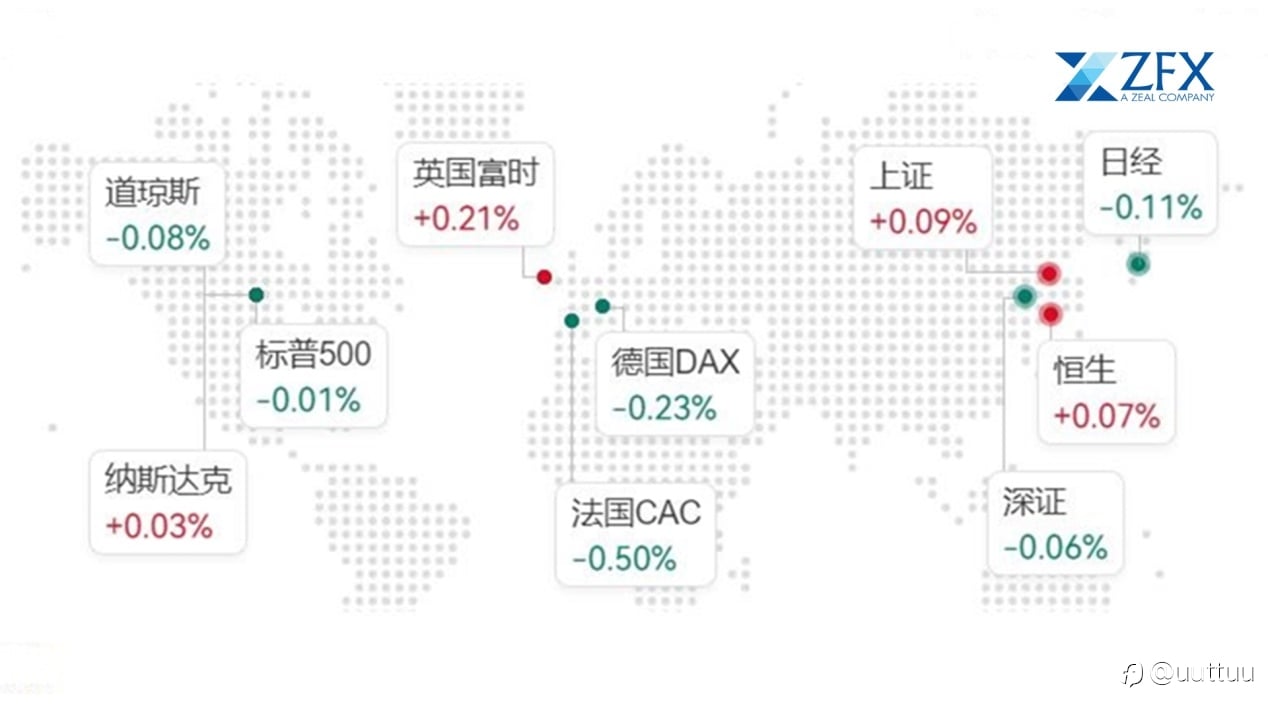 ZFX山海证券:美国滞胀风险已至!投资者需高度警惕!