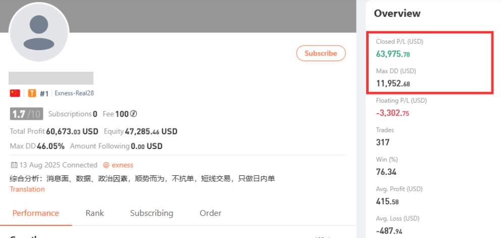 Seni Membaca ROI untuk Copy Trading Cerdas di Followme