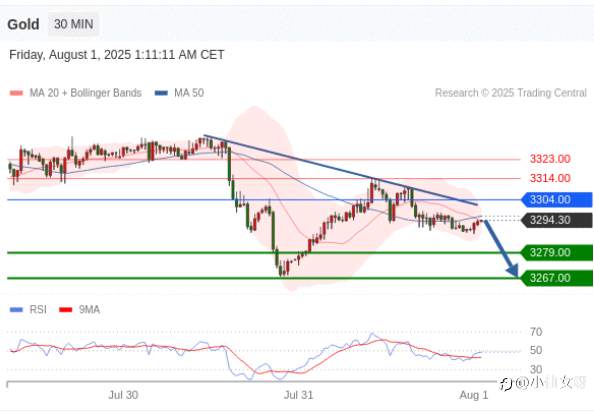 这是今天Trading Central全球研究部门的定向观点！这些可以做为您研究的基点，帮助您识别符合您的机会。