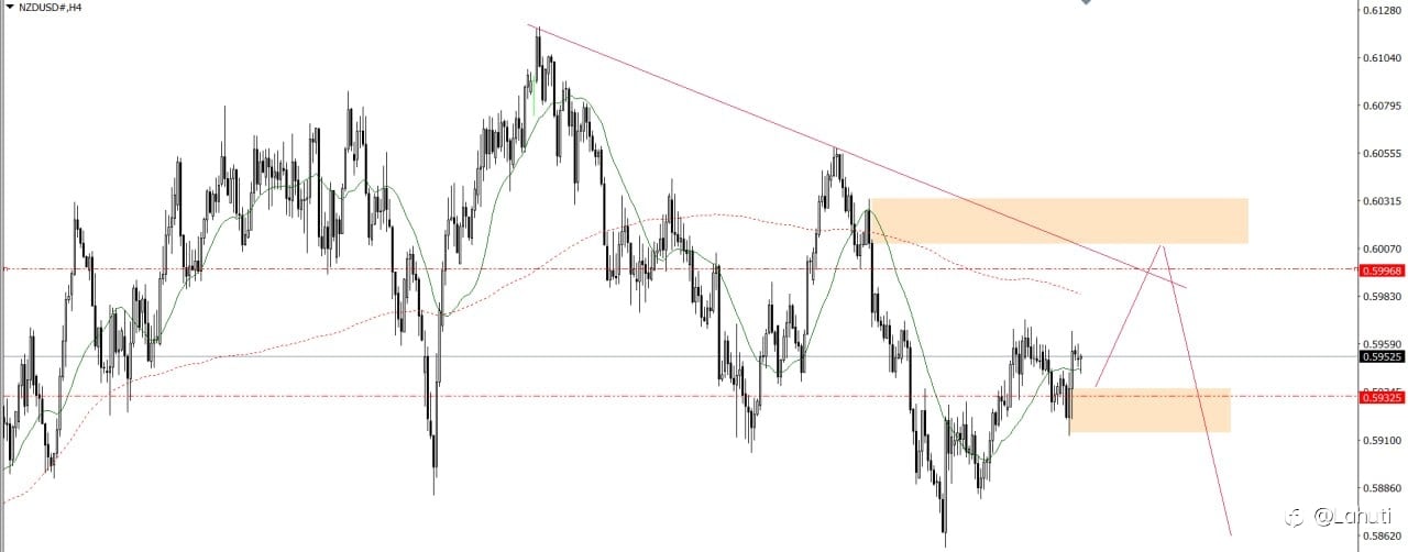 PLAN TRADE 13/8/25