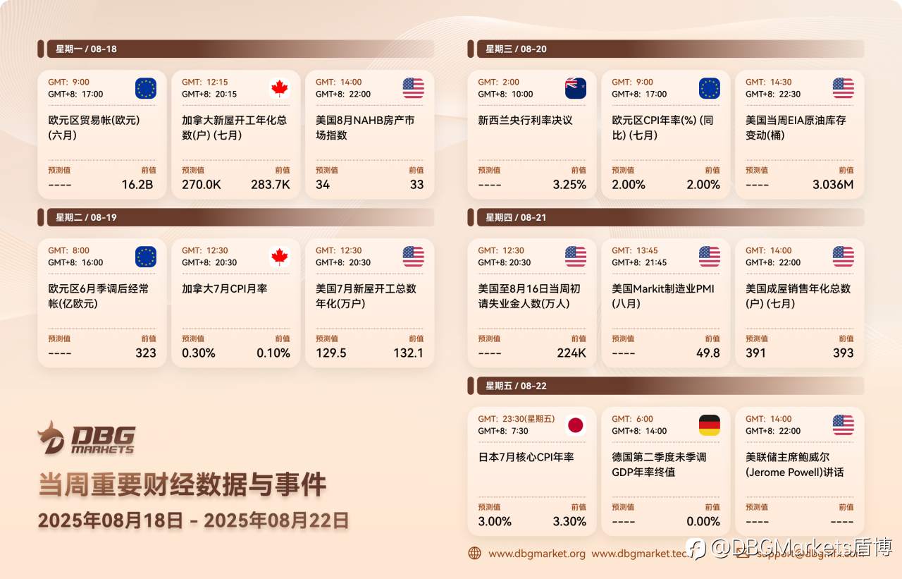 2025年8月18日-8月22日当周重要财经数据与事件