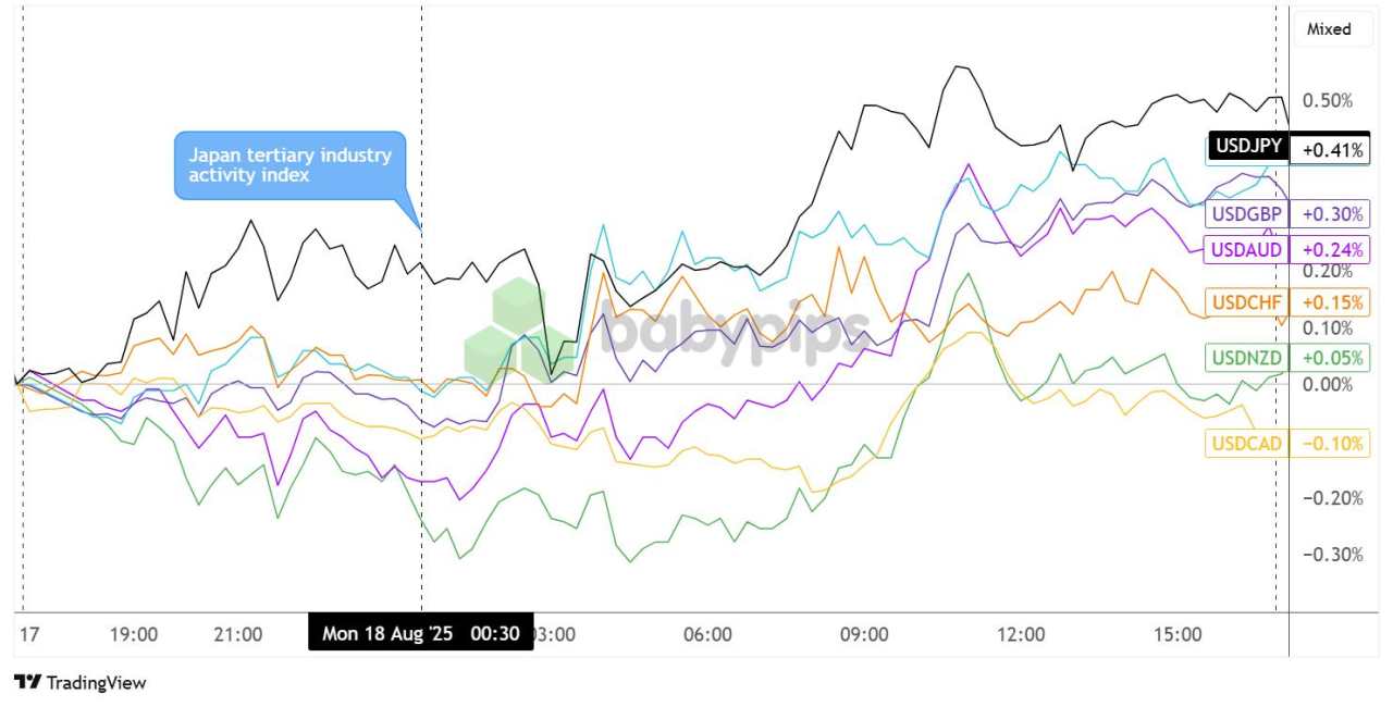 Daily Broad Market Recap – August 18, 2025
