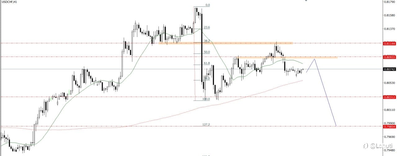 PLAN TRADE 6/8/26