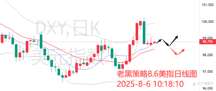 老黑策略：8.6外汇、黄金、原油分析策略
