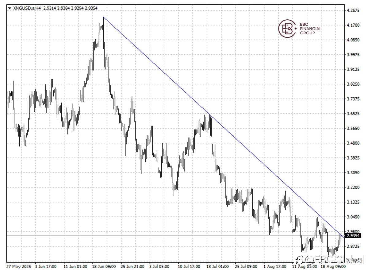 ​EBC Markets Briefing | Gas prices jump following huge Russian attack