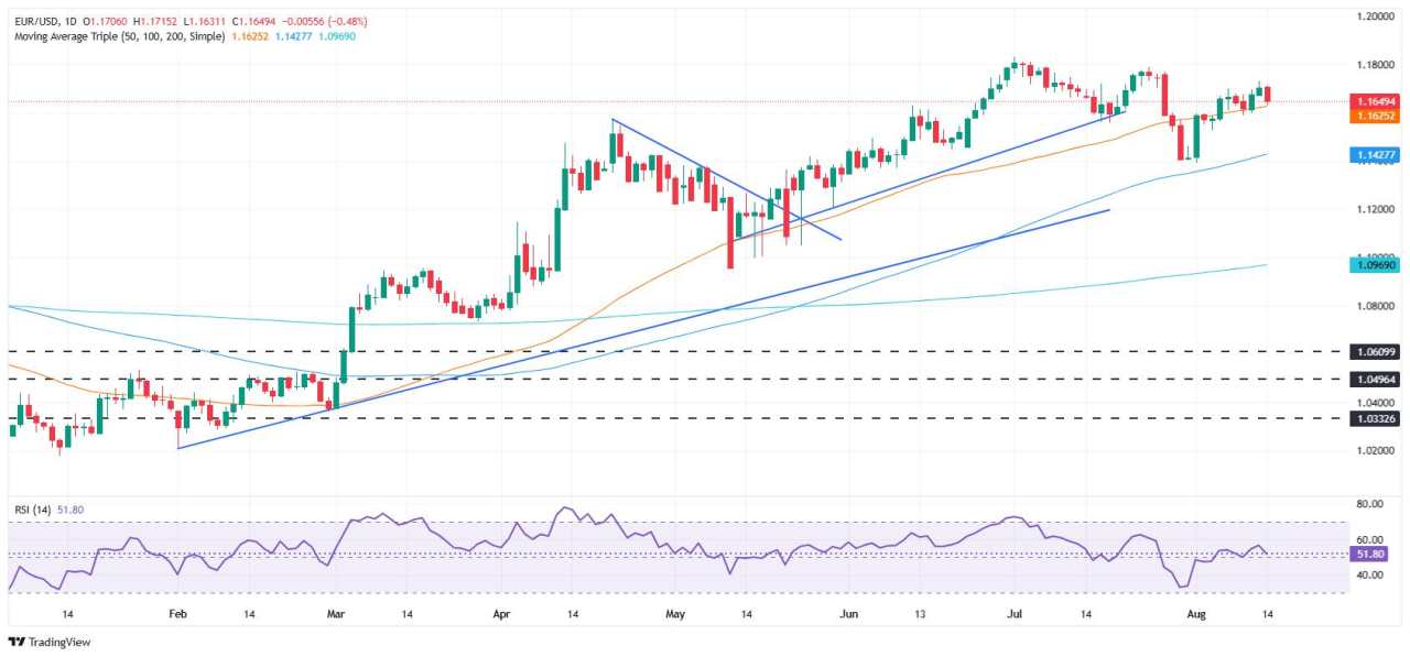 EUR/USD Terjun Bebas saat IHP AS yang Tinggi Mematikan Harapan untuk Penurunan Suku Bunga Jumbo The Fed