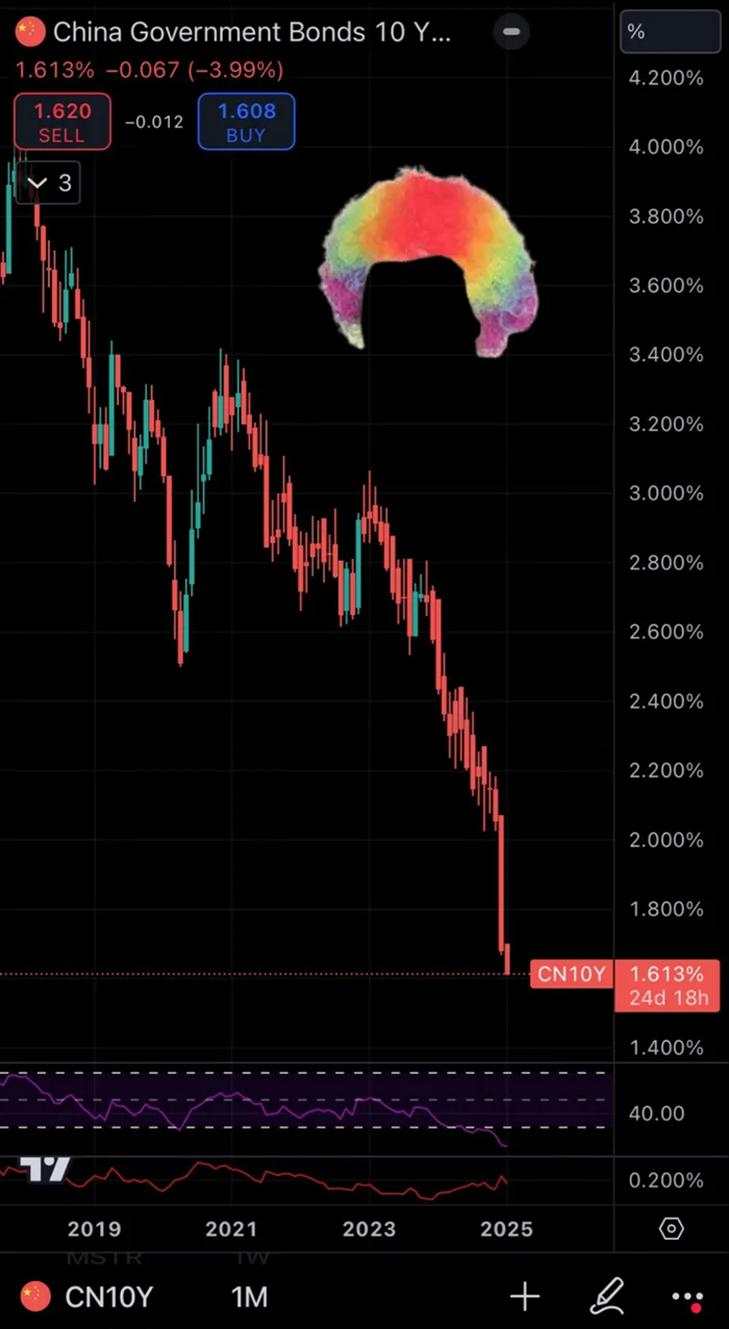 Bond market crisis: Why this looks just like 2007-2008 all over again