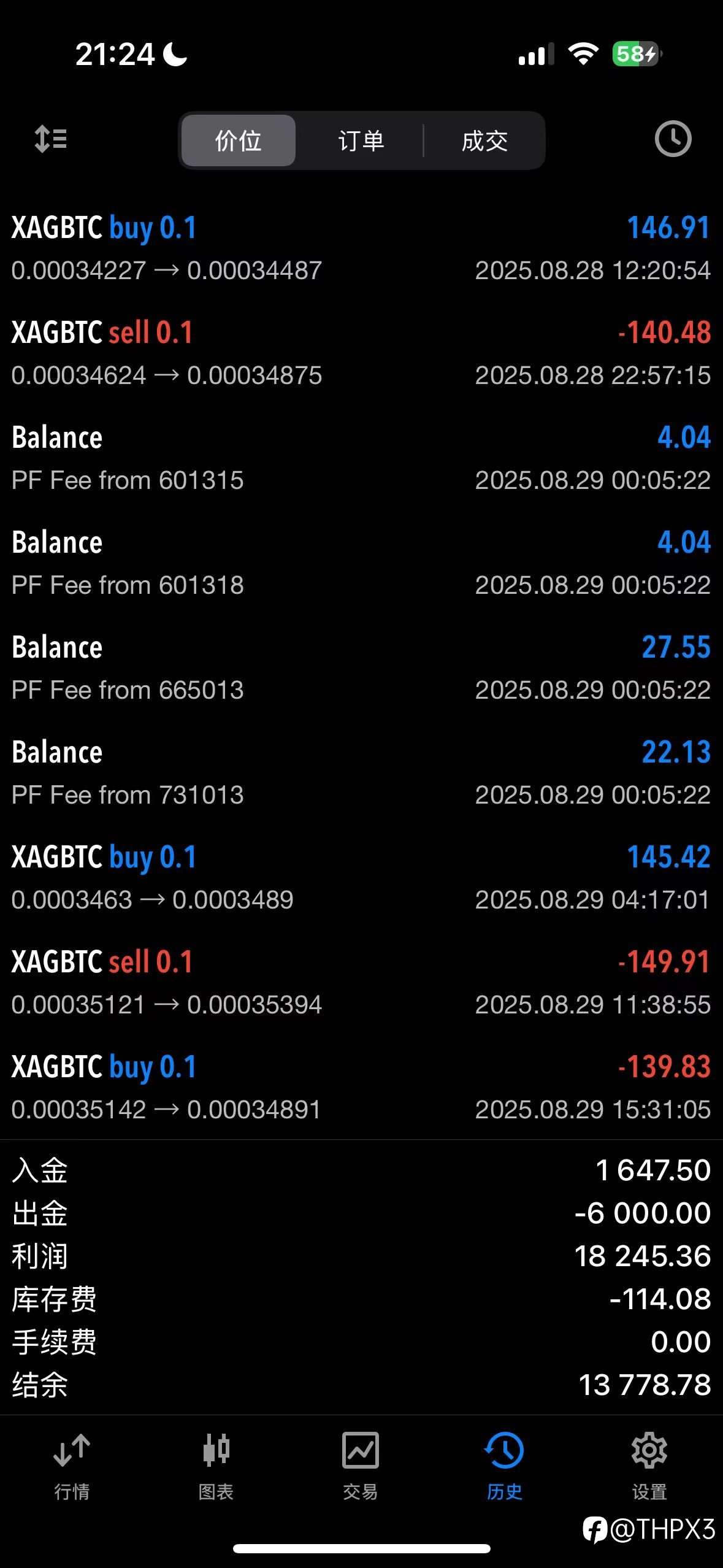 BTC/XAG今日行情