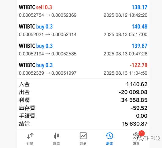 wtibtc