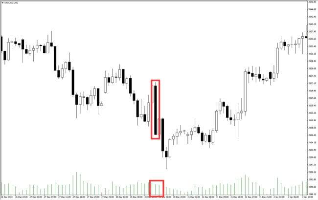 KENAPA HARGA XAUUSD SERING MENGECOH TRADER RETAIL?