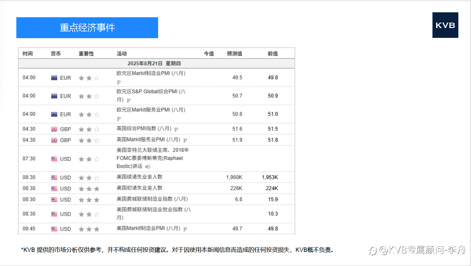 市场分析 2025年 8 月 21 日
