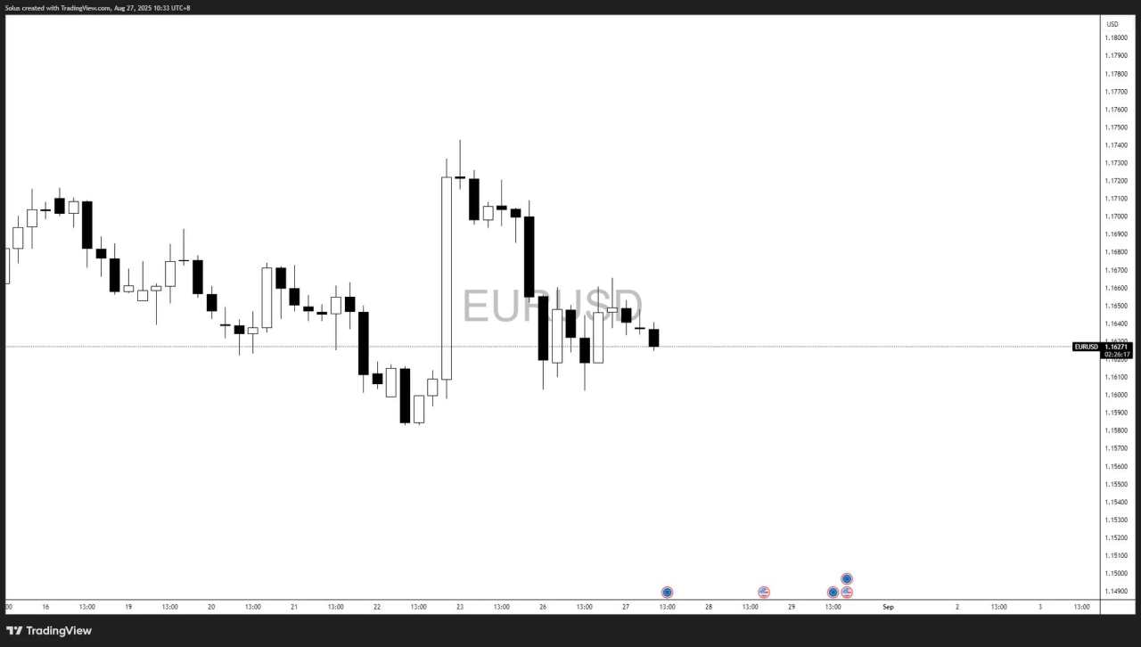 EUR/USD Forecast: EUR steadies after Jackson Hole as Fed cut bets rise