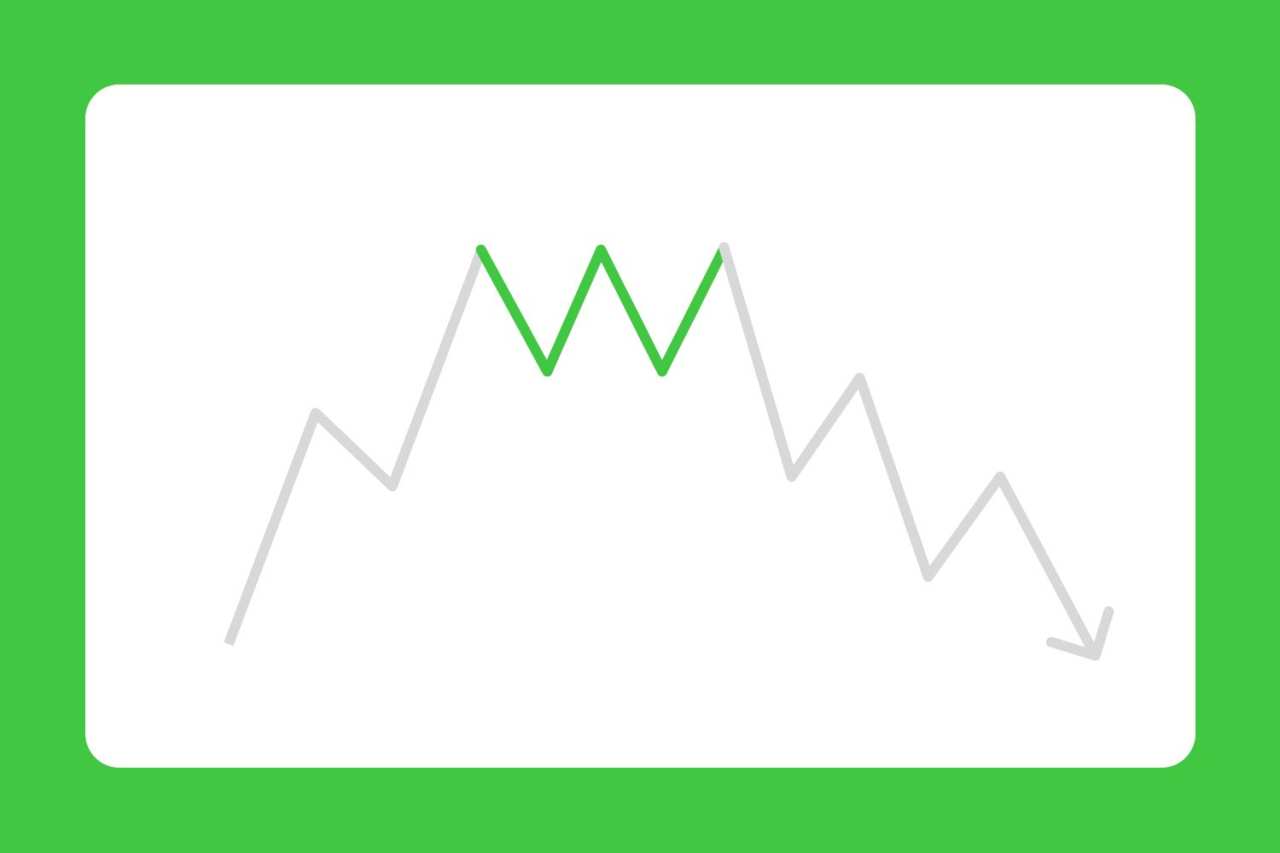 Memahami Tren Sideways dalam Trading