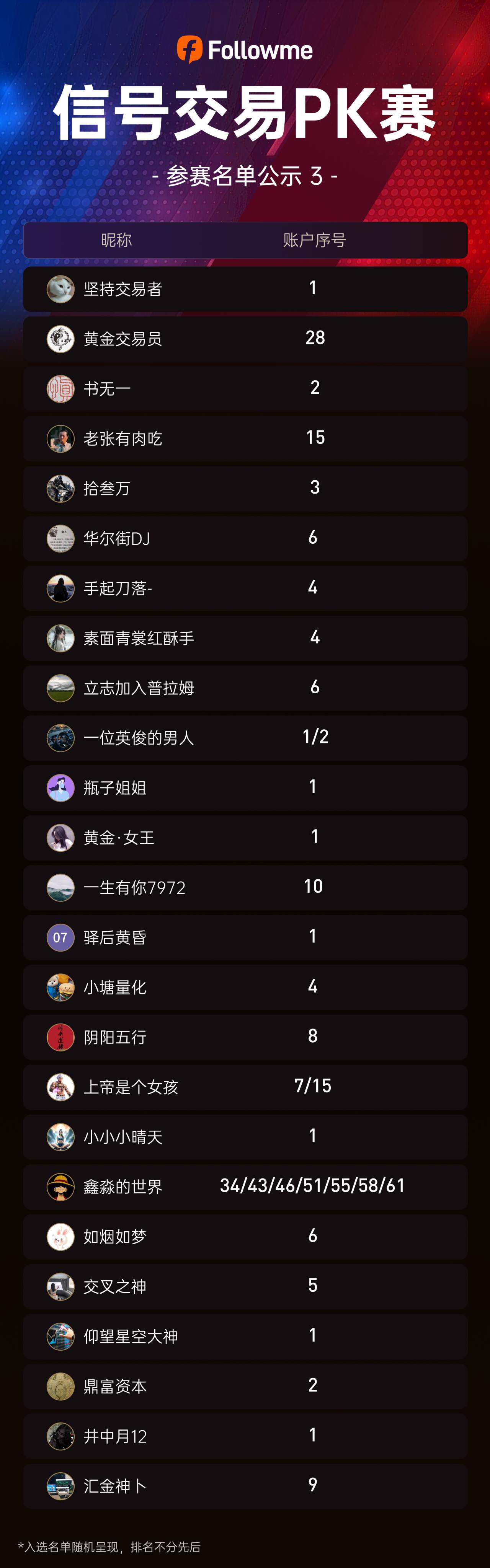 选手公示丨Followme信号交易PK赛开赛倒计时3天!