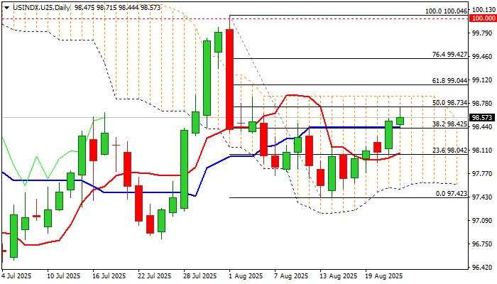 US Dollar outlook: Dollar Index keeps firm tone ahead of Powell's speech