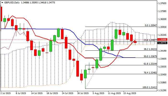 GBP/USD outlook: Continues to pressure daily cloud base following limited positive impact