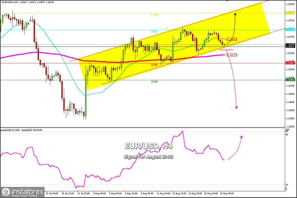 Sinyal Trading untuk EUR/USD pada 20-23 Agustus 2025: beli di atas 1.1650 (200 EMA - 7/8 Murray)