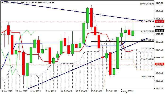 Prospek XAU/USD: Emas Tembus Zona Resistance Utama di Tengah Gelombang Baru Permintaan Safe Haven