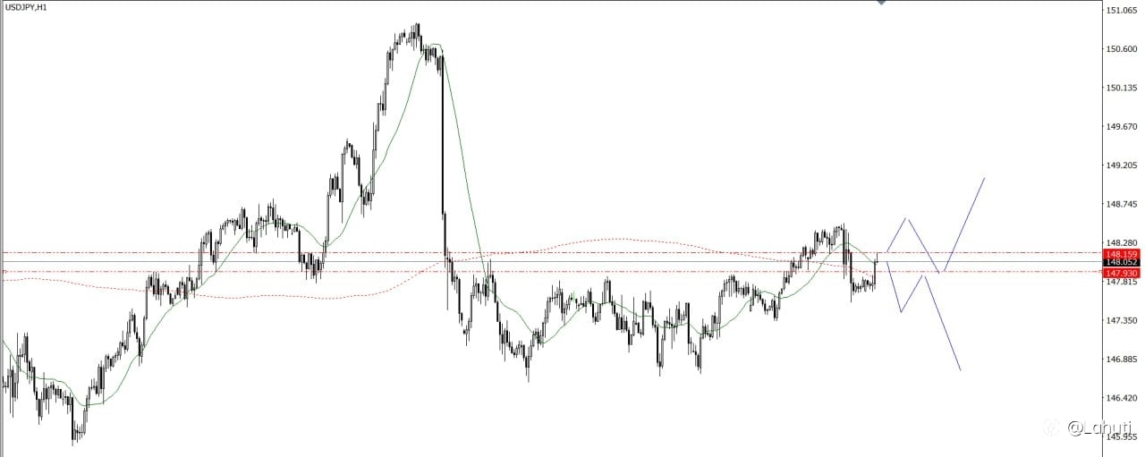 PLAN TRADE 13/8/25