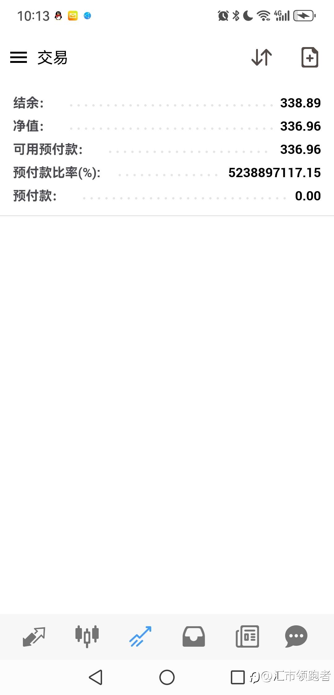 小资金马丁，严格止损！一周多已经3倍了，欢迎探讨！