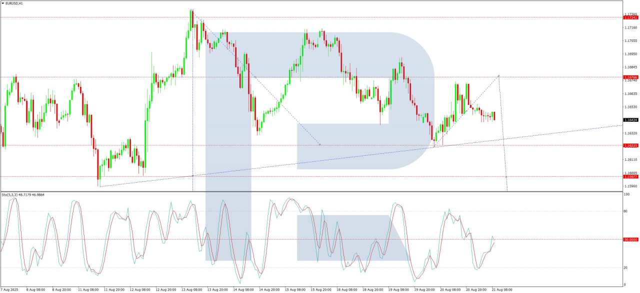 EUR/USD volatility rises, but fails to drive direction