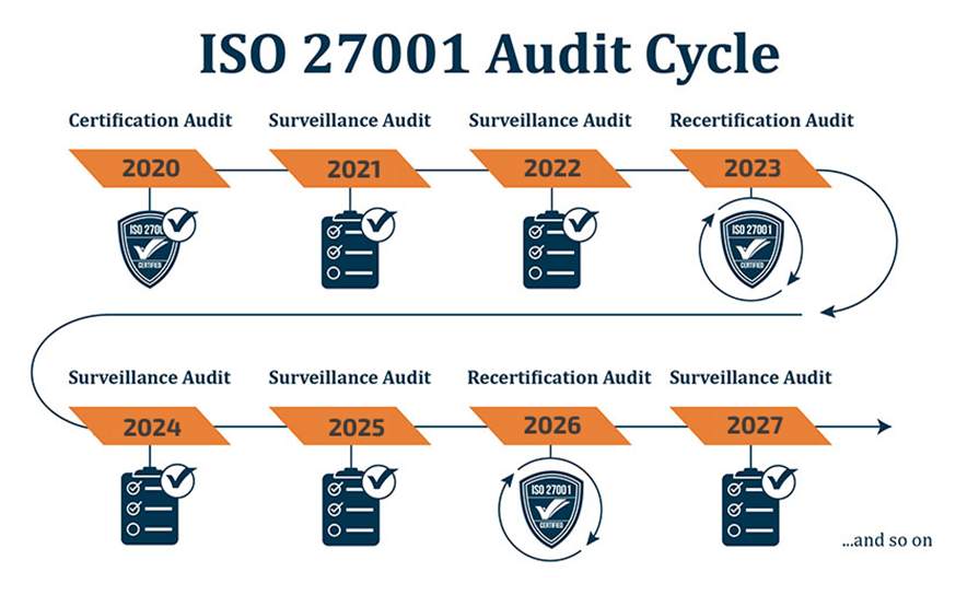Indonesia Clearing House (ICH) Retains Implementation ISO 27001 for Second Year