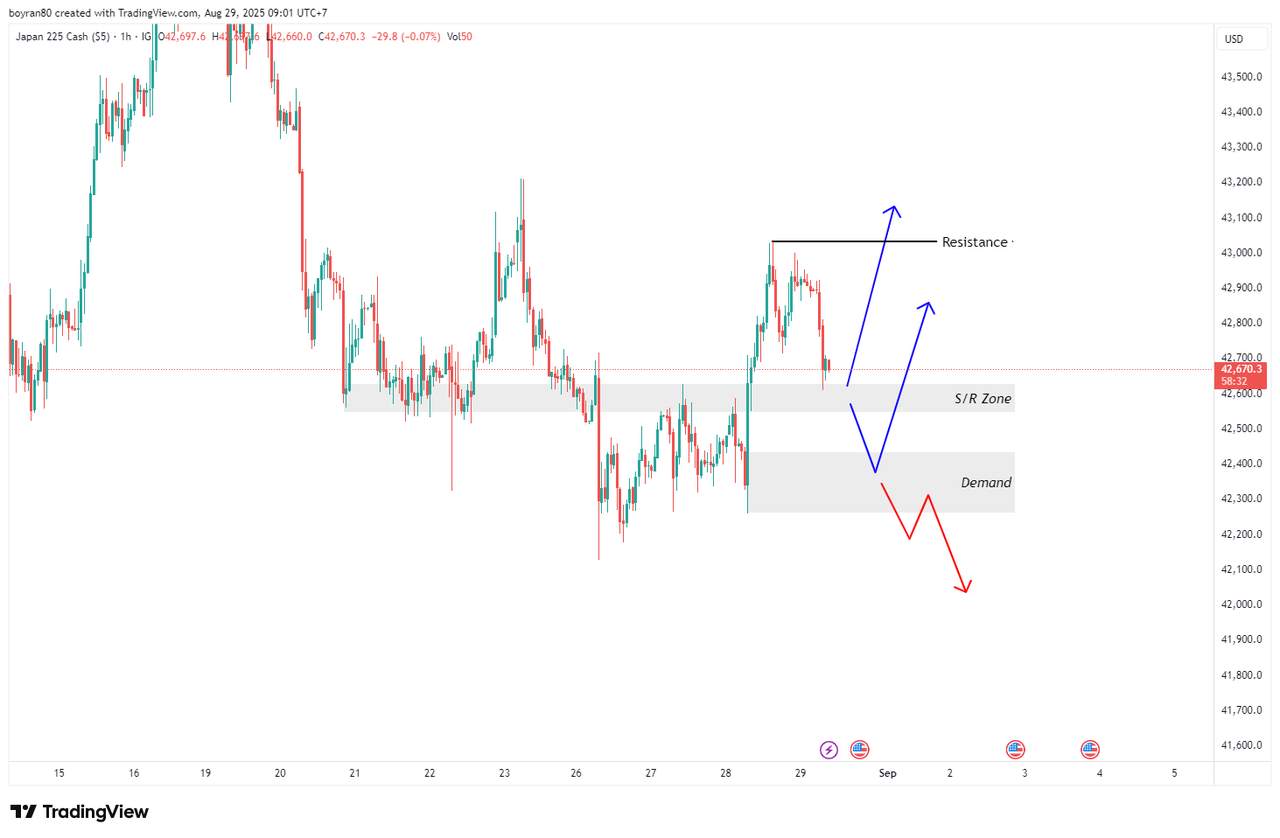Rekomendasi Analisa: Nasdaq & Nikkei di Zona Krusial — Retracement atau Awal Tren Baru?