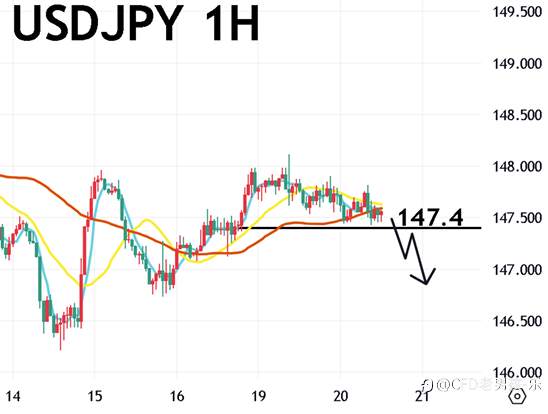 08/20 午盘策略:黄金/美日投资者等待鲍威尔演说 美元震荡反弹 金价承压下跌