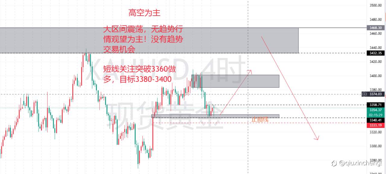 8.12交易计划