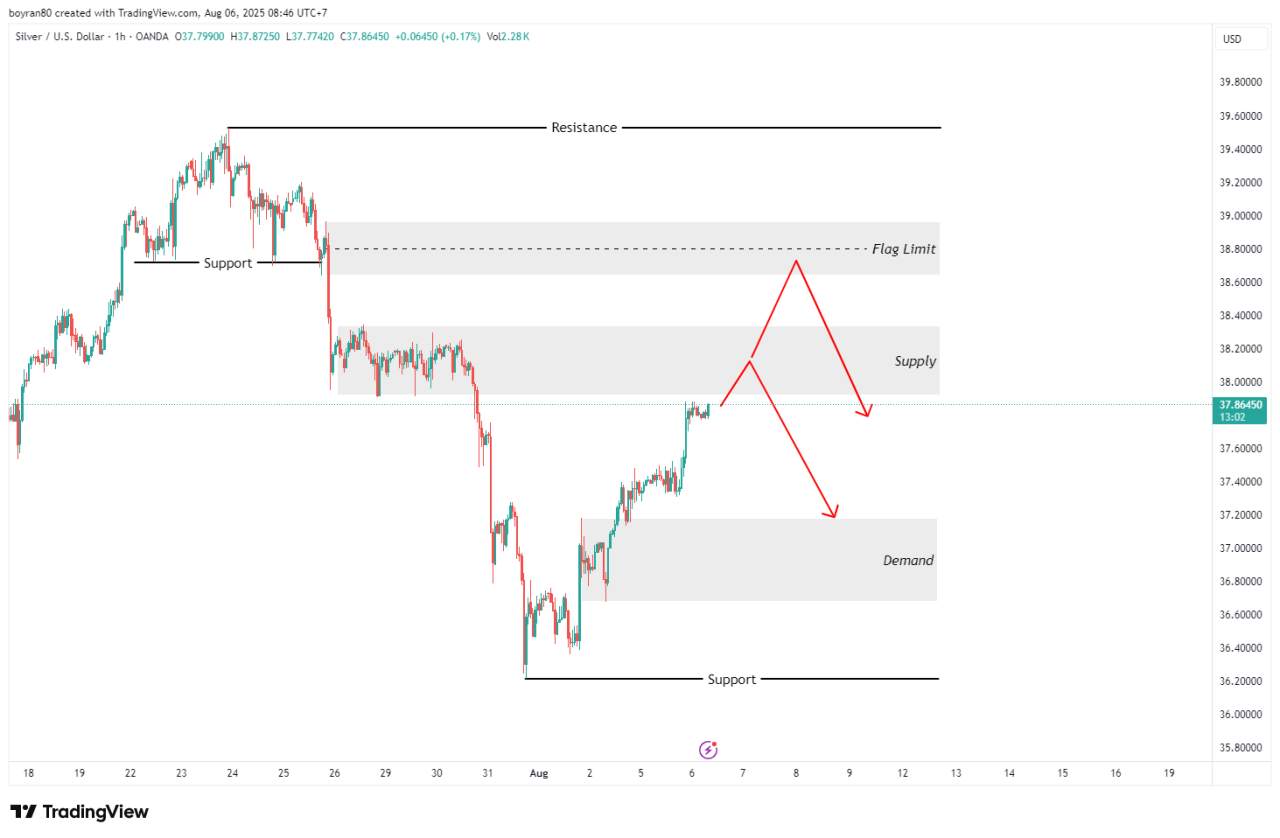 Rekomendasi Analisa Hari ini: Peluang dari Hangseng dan XAG/USD di Area Penting