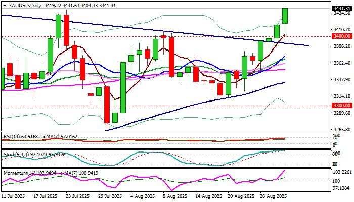 XAU/USD outlook: Gold advances further on growing expectations of Fed rate cut
