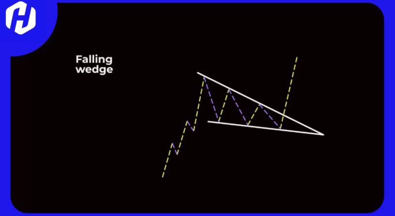 Pola Grafik Falling Wedge dan Rising Wedge dalam Analisis Teknikal