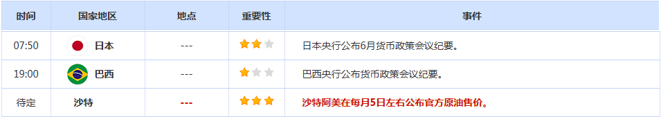 CWG资讯：美联储9月降息预期持续升温，美元周一继续承压整理，黄金三连阳指向3400