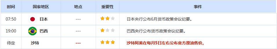 CWG资讯：美联储9月降息预期持续升温，美元周一继续承压整理，黄金三连阳指向3400