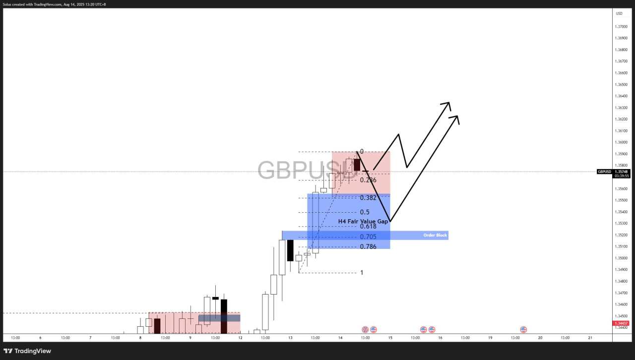 GBP/USD forecast: Post-CPI breakout holds near 1.36 as Fed cut odds hit 95.8% [Video]
