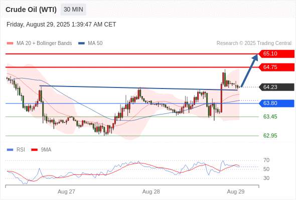 2025年8月29日-Trading Central每日策略早报