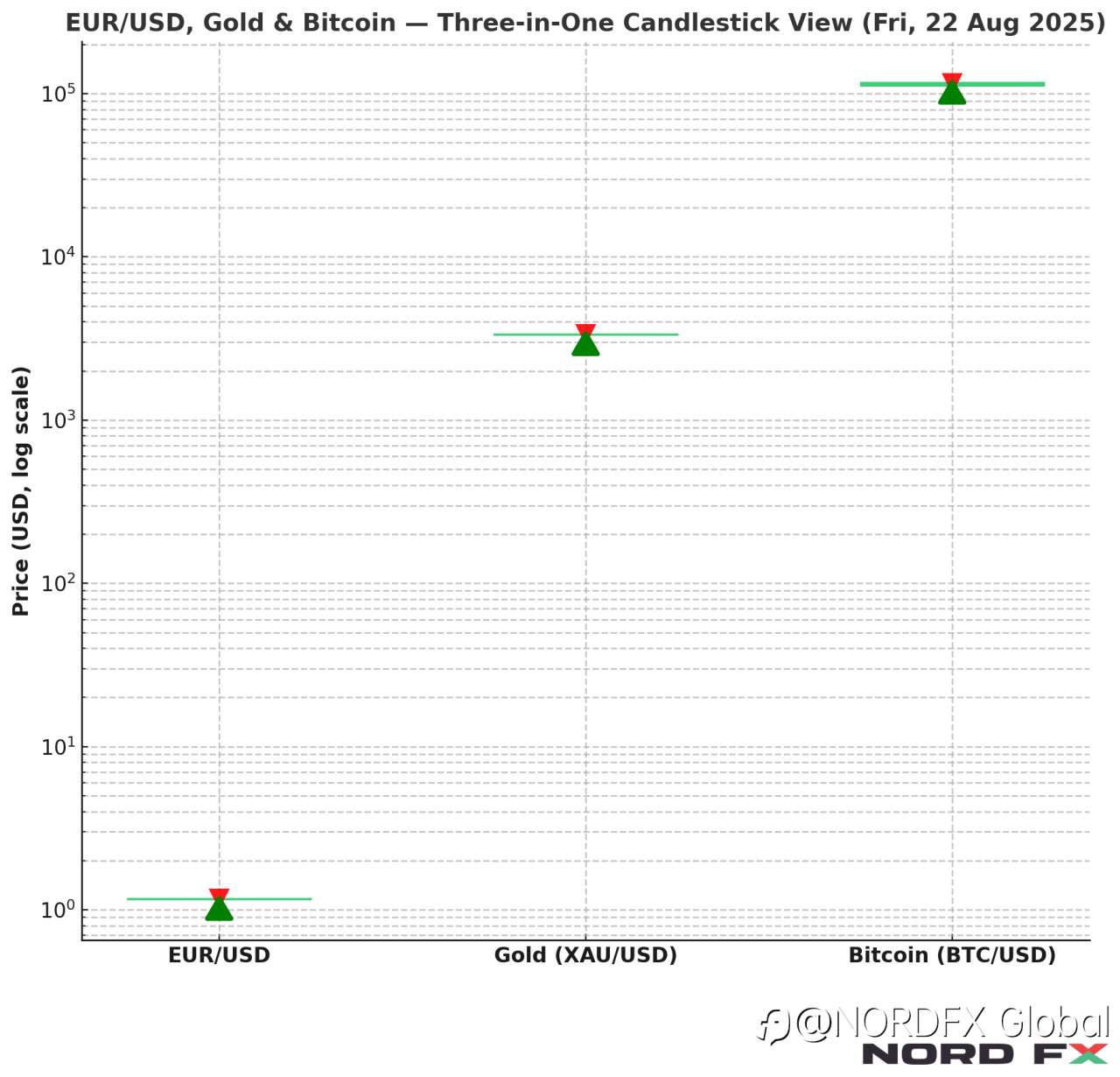 Forex and Cryptocurrency Forecast for August 25 - 29, 2025