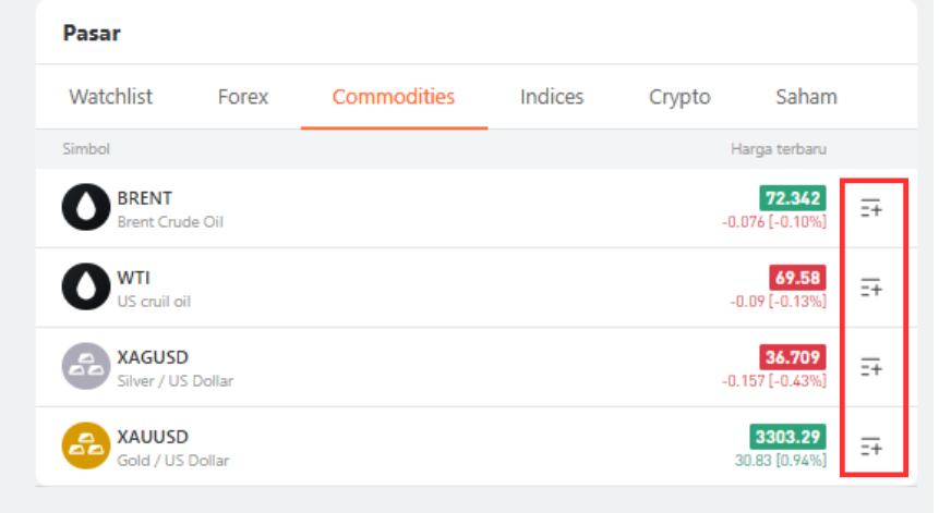 Fitur Analisa di Menu Pasar Followme