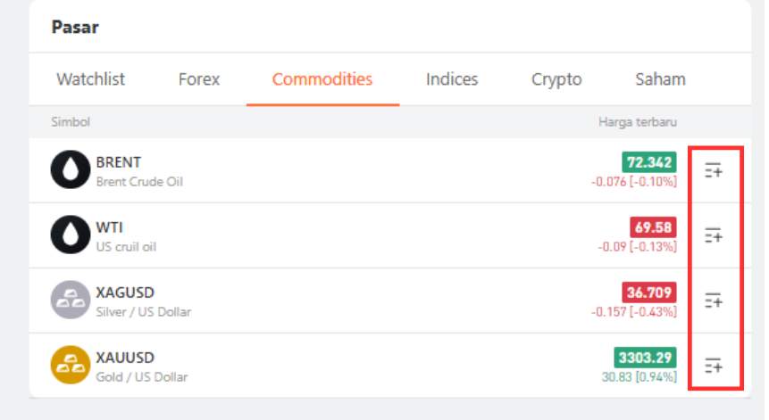 Fitur Analisa di Menu Pasar Followme