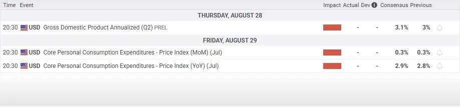 US Dollar forecast: Fed cut bets after Jackson Hole – Is $100 next?