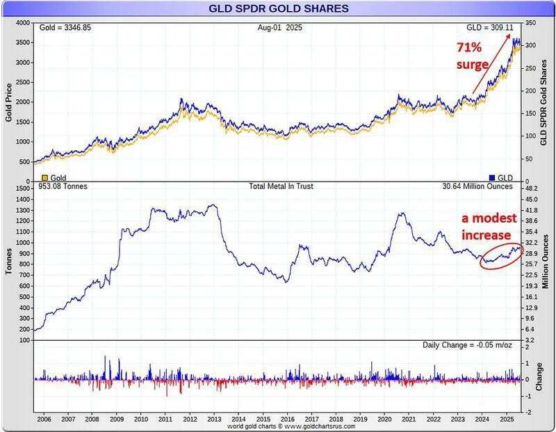 Why Gold may soon surge to $4,400