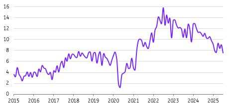 Polish rates likely to be lowered in September as inflation risks ease