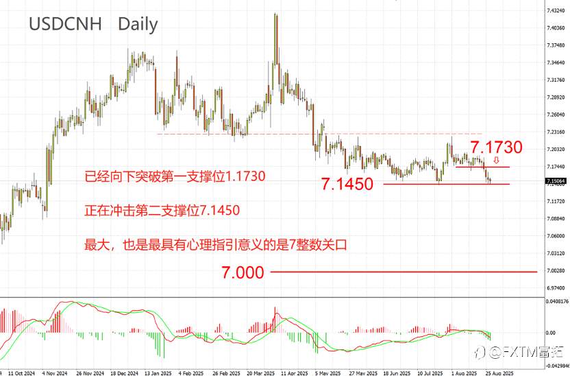 【FXTM富拓】市场空中加油，再度挖掘A50/HK50买点