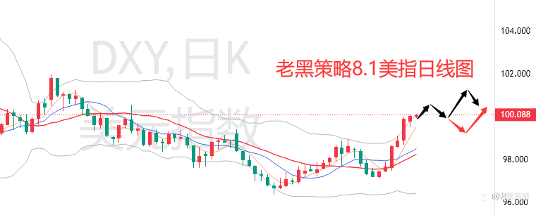 老黑策略：8.1外汇、黄金、原油分析策略