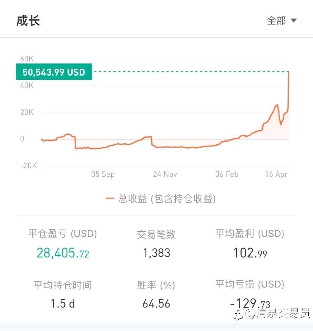 500做到8W最终仍难免爆仓