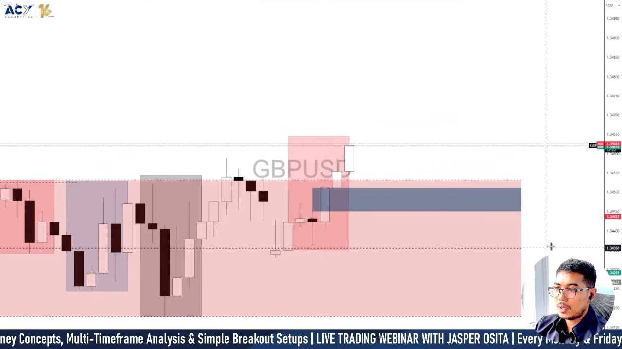 GBP/USD forecast: Post-CPI breakout holds near 1.36 as Fed cut odds hit 95.8% [Video]