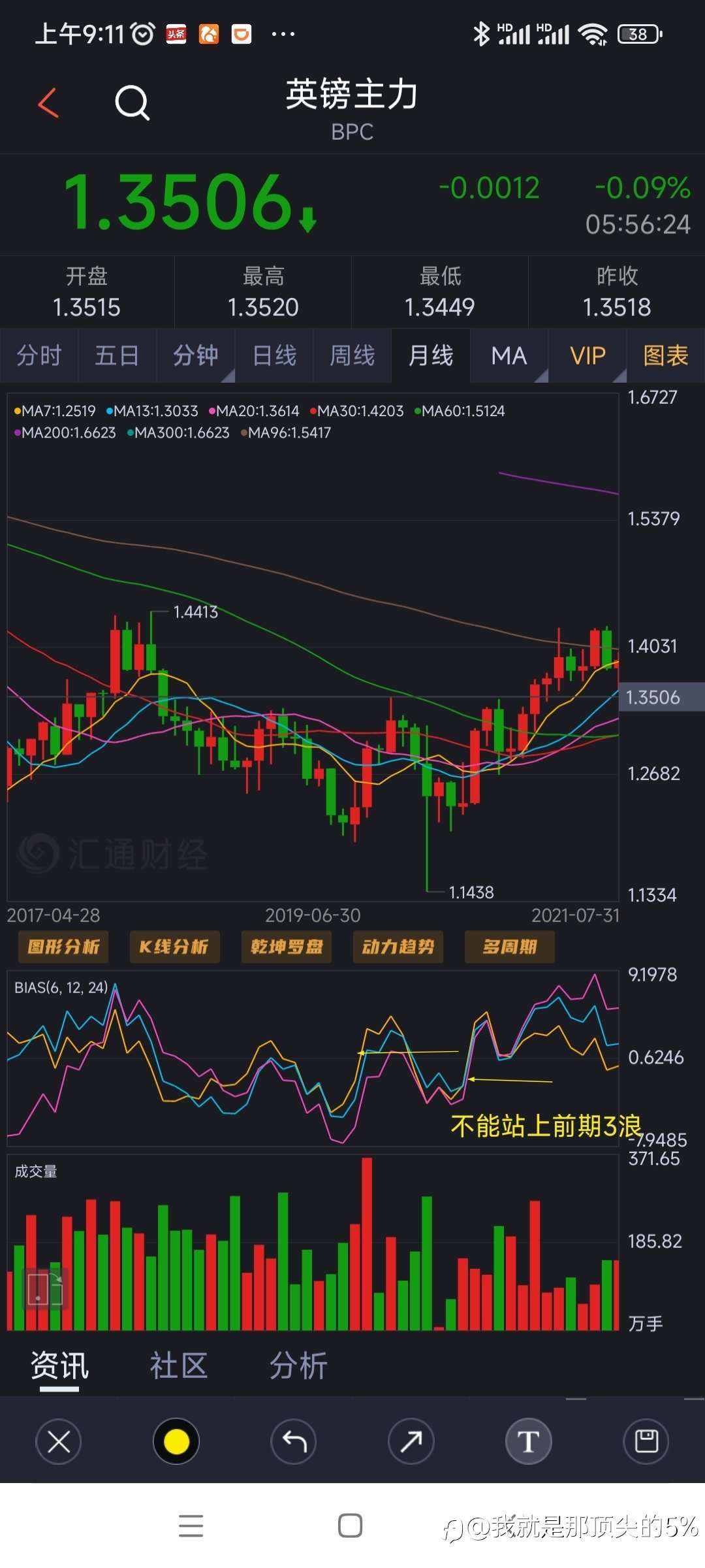 英镑复盘