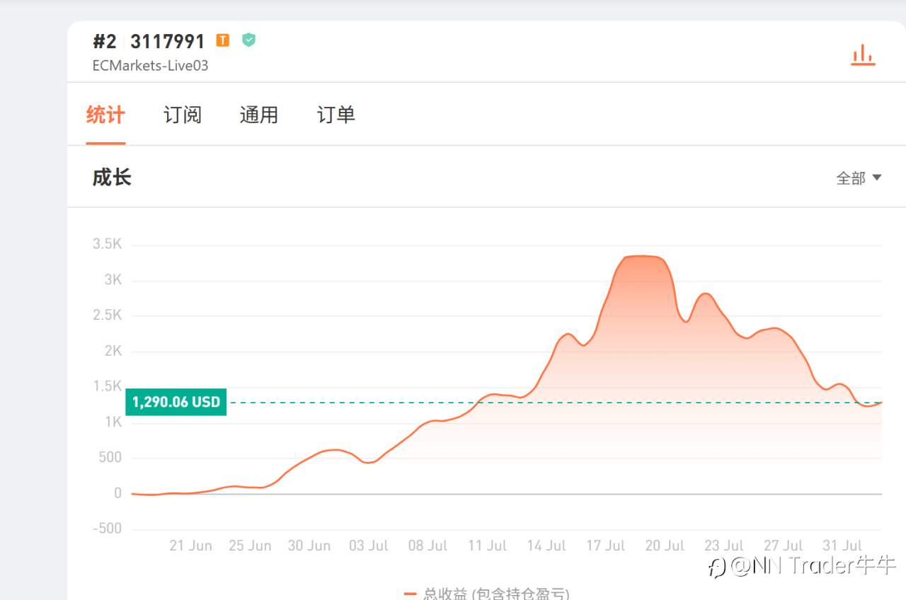 我的贪婪终究导致了自己的连续亏损