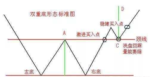  抓住大趋势，期货交易狂揽高额收益的秘诀！